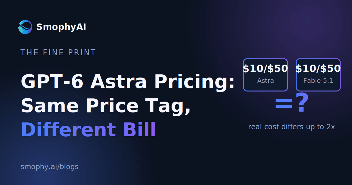 GPT-6 Astra pricing fine print: Astra and Fable 5.1 both list at $10/$50, with real cost differing up to 2x
