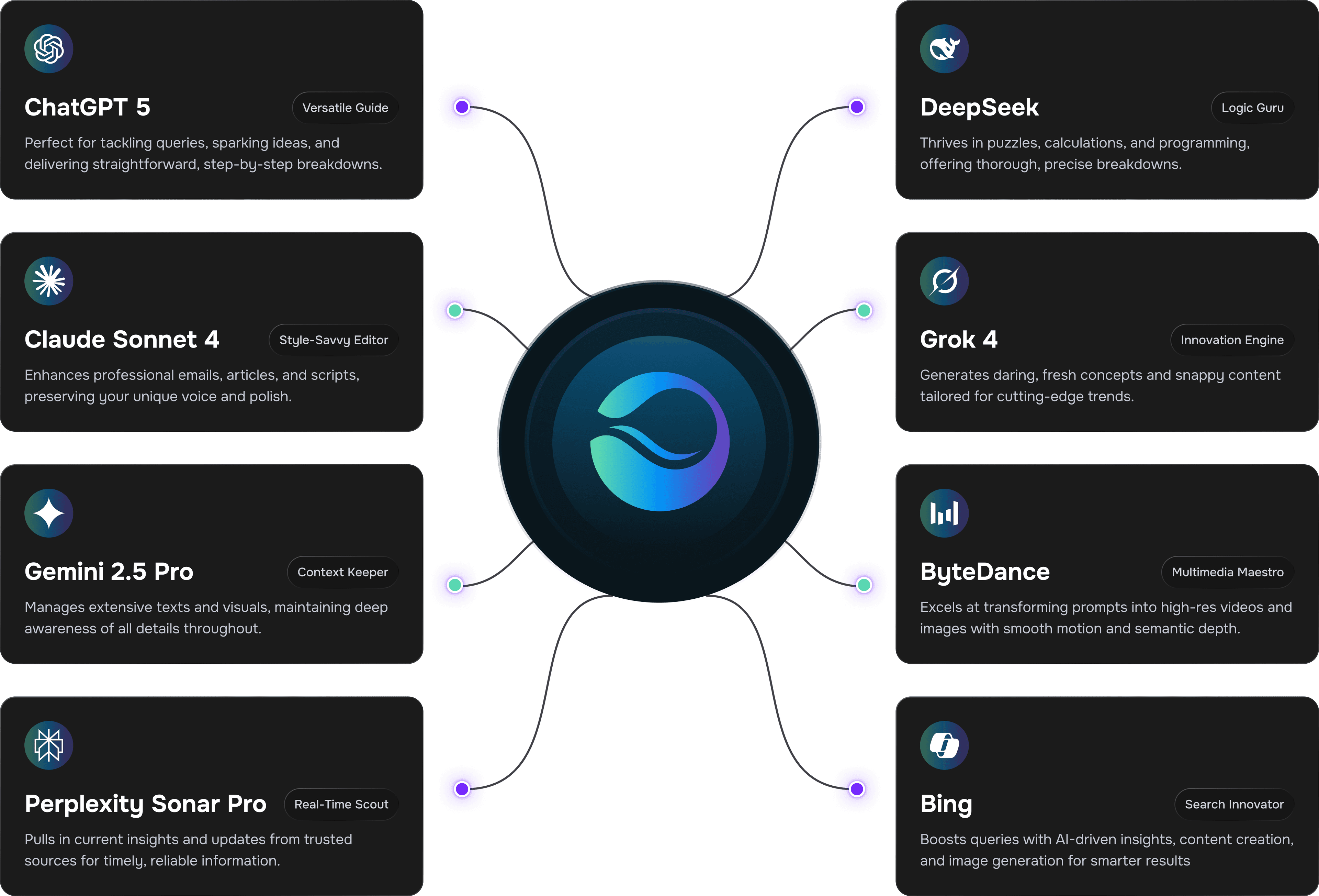 AI Models Showcase - Explore the standout strengths of every AI model