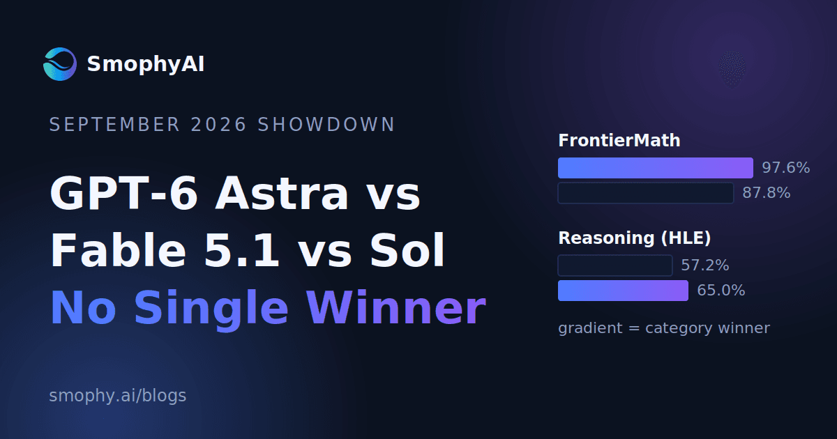 September 2026 showdown: GPT-6 Astra vs Fable 5.1 vs Sol, with FrontierMath and Reasoning (HLE) scores