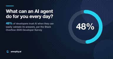 What can an AI agent do for you every day? 48% of developers trust AI when they can easily validate its answers, per the Stack Overflow 2026 Developer Survey