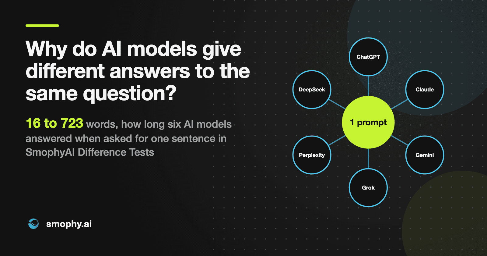 Why do AI models give different answers to the same question? 16 to 723 words, how long six AI models answered when asked for one sentence in SmophyAI Difference Tests